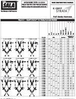 3M | DBI-SALA ExoFit STRATA Harness Manual