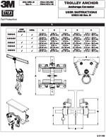 3M | DBI-SALA I-Beam Trolley Manual